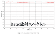 Radiation spectrum