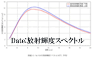 Radiance spectrum